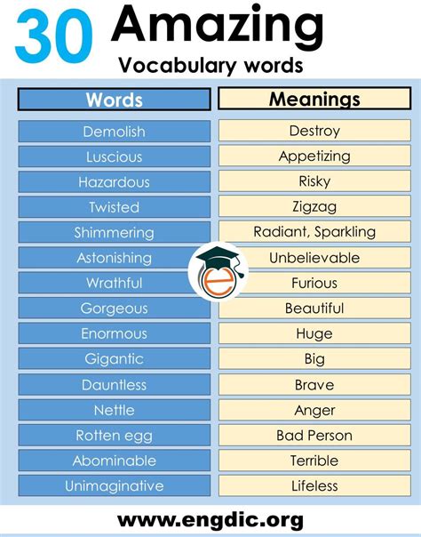 words meaning best.
